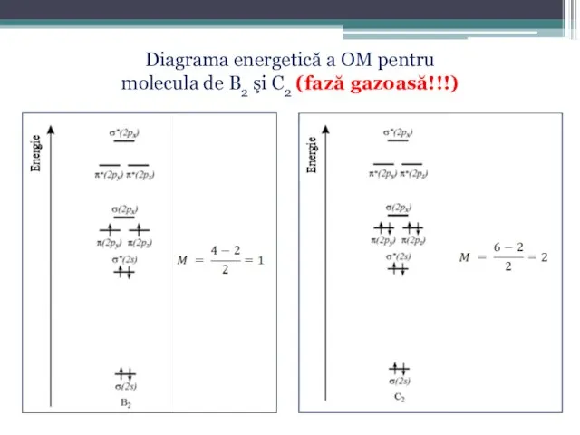 Diagrama energetică a OM pentru molecula de B2 şi C2 (fază gazoasă!!!)