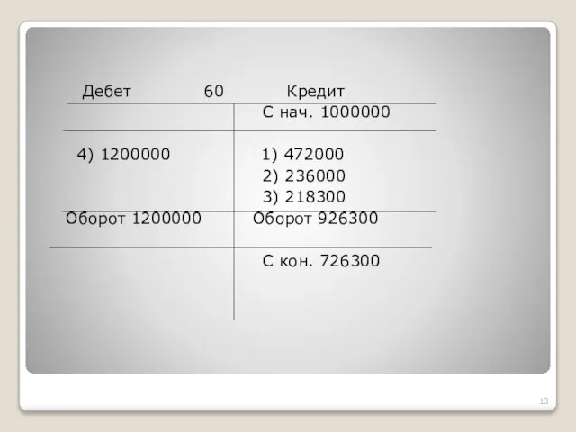 Дебет 60 Кредит С нач. 1000000 4) 1200000 1) 472000 2)