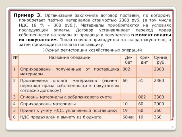 Пример 3. Организация заключила договор поставки, по которому приобретает партию материалов