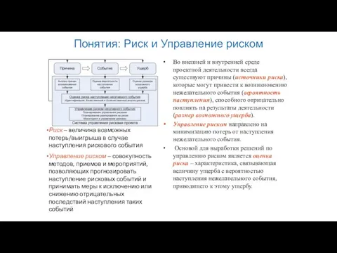 Понятия: Риск и Управление риском Во внешней и внутренней среде проектной