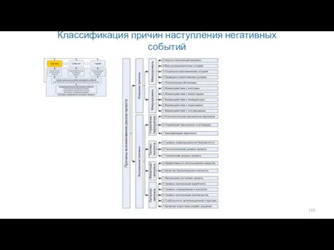 Классификация причин наступления негативных событий