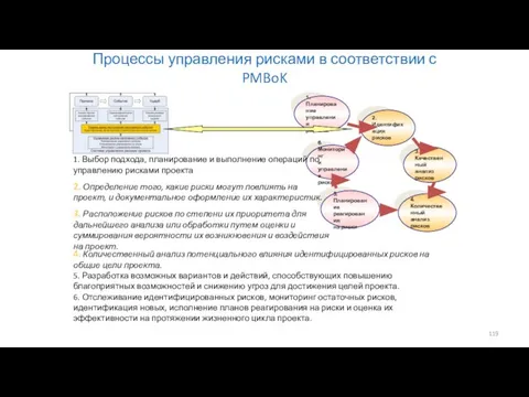 Процессы управления рисками в соответствии с PMBoK 1. Выбор подхода, планирование