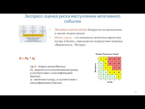Экспресс-оценка риска наступления негативного события Экспресс-оценка риска базируется на вычислении и