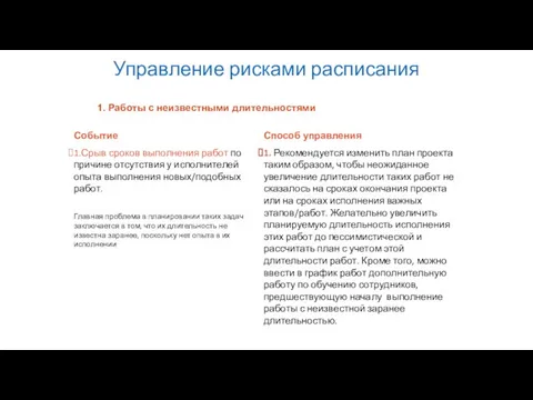 Управление рисками расписания Событие 1.Срыв сроков выполнения работ по причине отсутствия