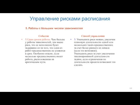 Управление рисками расписания Событие 5.Срыв сроков работы. Чем больше у работы