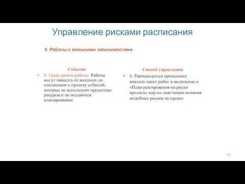 Управление рисками расписания Событие 6. Срыв сроков работы. Работы могут зависеть