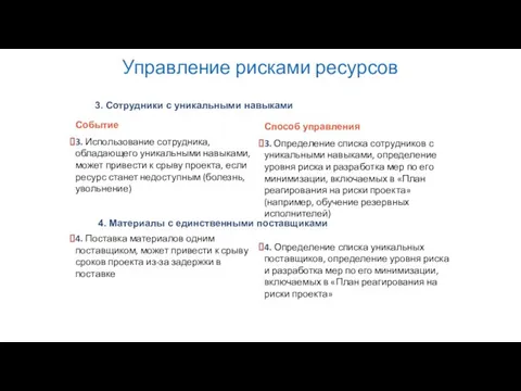 Управление рисками ресурсов Событие 3. Использование сотрудника, обладающего уникальными навыками, может