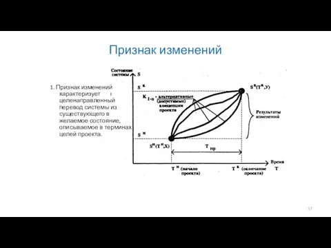 Признак изменений 1. Признак изменений характеризует целенаправленный перевод системы из существующего