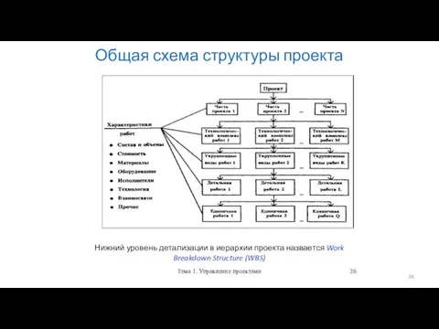 Тема 1. Управление проектами Общая схема структуры проекта Нижний уровень детализации