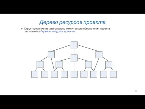 Дерево ресурсов проекта 6. Структурная схема материально-технического обеспечения проекта называется деревом ресурсов проекта