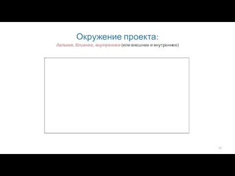 Окружение проекта: дальнее, ближнее, внутреннее (или внешнее и внутреннее)