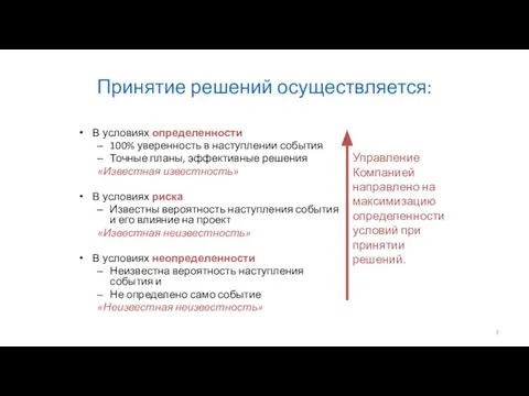 Принятие решений осуществляется: В условиях определенности 100% уверенность в наступлении события