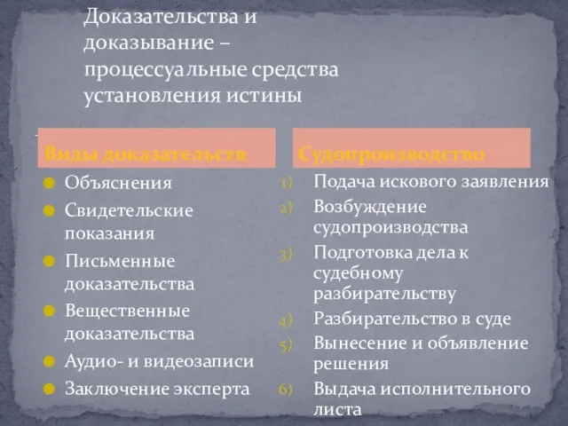 Виды доказательств Объяснения Свидетельские показания Письменные доказательства Вещественные доказательства Аудио- и