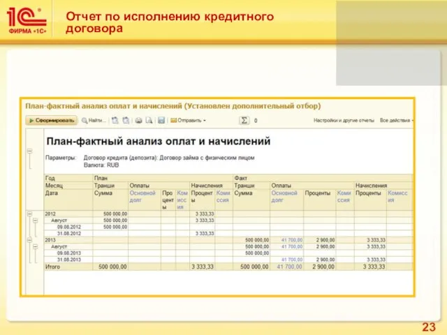 Отчет по исполнению кредитного договора