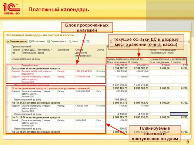 Текущие остатки ДС в разрезе мест хранения (счета, кассы) Блок просроченных