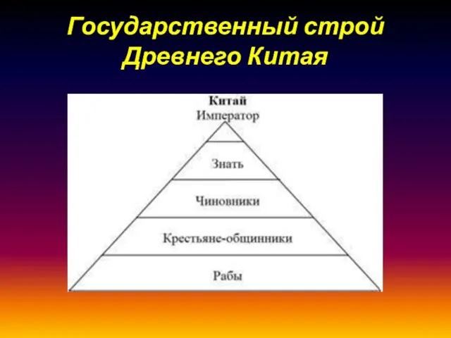 Государственный строй Древнего Китая