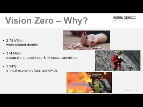 12/01/2018 Vision Zero – Why? 2.78 Million work-related deaths 374 Million