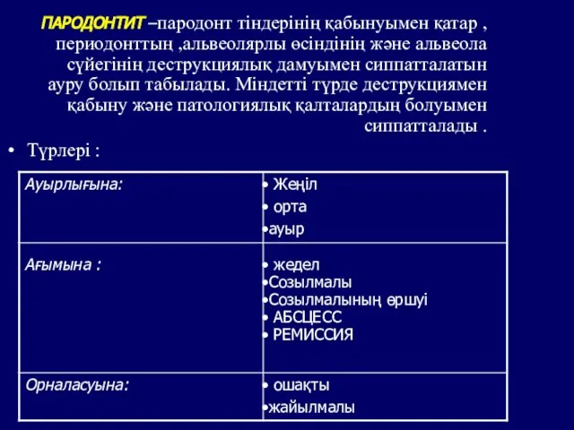 ПАРОДОНТИТ –пародонт тіндерінің қабынуымен қатар , периодонттың ,альвеолярлы өсіндінің және альвеола