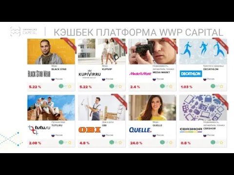 КЭШБЕК ПЛАТФОРМА WWP CAPITAL