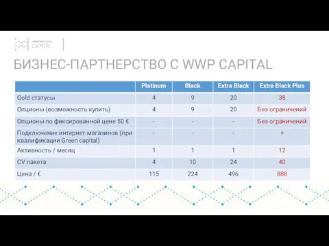 БИЗНЕС-ПАРТНЕРСТВО С WWP CAPITAL