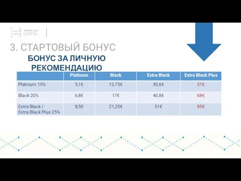 3. СТАРТОВЫЙ БОНУС БОНУС ЗА ЛИЧНУЮ РЕКОМЕНДАЦИЮ