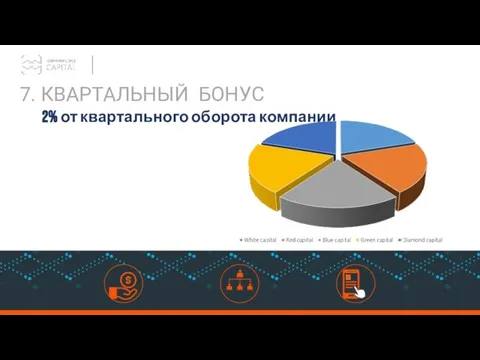 2% от квартального оборота компании 7. КВАРТАЛЬНЫЙ БОНУС 1411 €