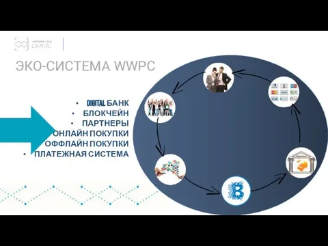 ЭКО-СИСТЕМА WWPC DIGITAL БАНК БЛОКЧЕЙН ПАРТНЕРЫ ОНЛАЙН ПОКУПКИ ОФФЛАЙН ПОКУПКИ ПЛАТЕЖНАЯ СИСТЕМА