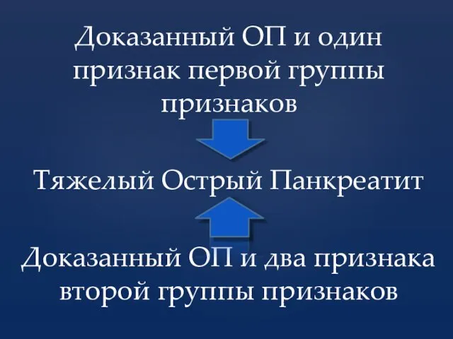 Доказанный ОП и один признак первой группы признаков Тяжелый Острый Панкреатит