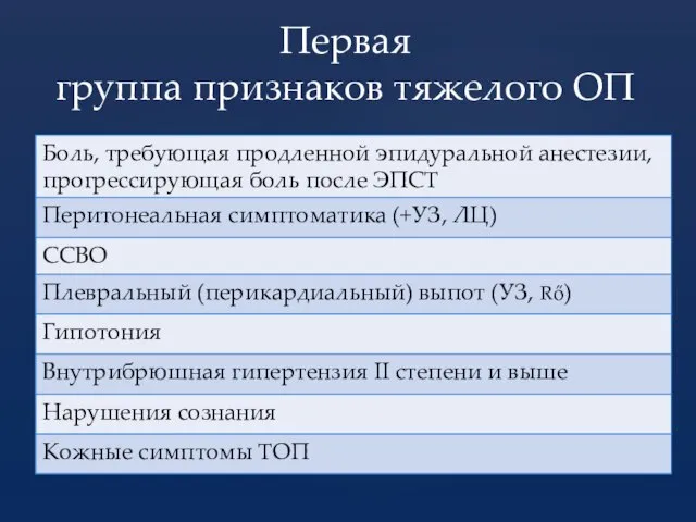 Первая группа признаков тяжелого ОП