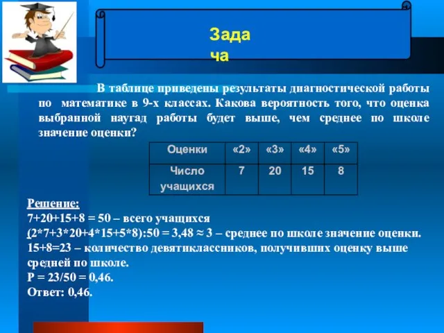 . Задача В таблице приведены результаты диагностической работы по математике в