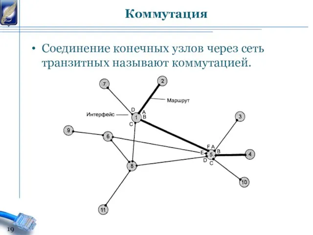 Соединение конечных узлов через сеть транзитных называют коммутацией. Коммутация