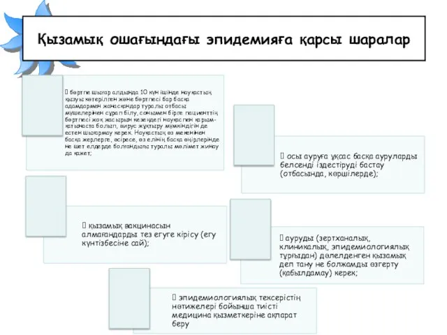 Қызамық ошағындағы эпидемияға қарсы шаралар