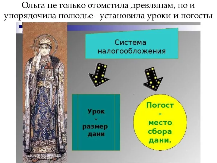 Ольга не только отомстила древлянам, но и упорядочила полюдье - установила уроки и погосты