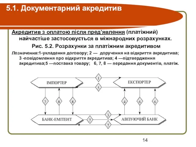 5.1. Документарний акредитив Акредитив з оплатою після пред’явлення (платіжний) найчастіше застосовується