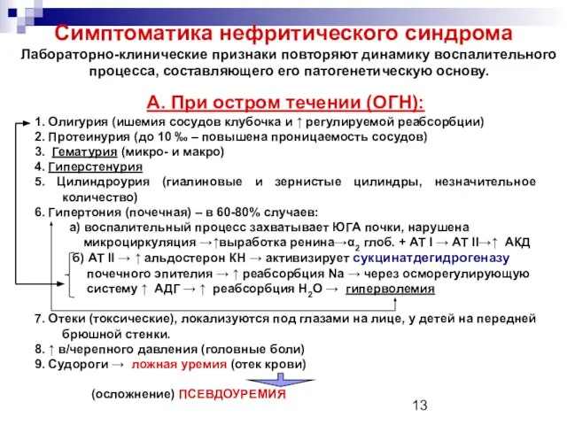 Симптоматика нефритического синдрома А. При остром течении (ОГН): 1. Олигурия (ишемия