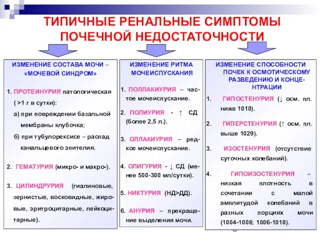 ТИПИЧНЫЕ РЕНАЛЬНЫЕ СИМПТОМЫ ПОЧЕЧНОЙ НЕДОСТАТОЧНОСТИ ИЗМЕНЕНИЕ СОСТАВА МОЧИ – «МОЧЕВОЙ СИНДРОМ»