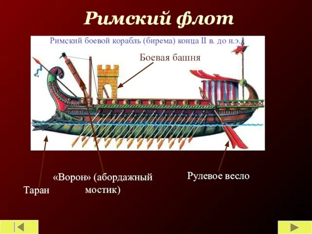 Римский флот Таран «Ворон» (абордажный мостик) Рулевое весло Боевая башня Римский
