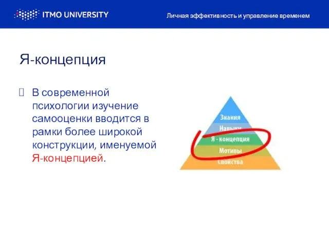 Я-концепция В современной психологии изучение самооценки вводится в рамки более широкой