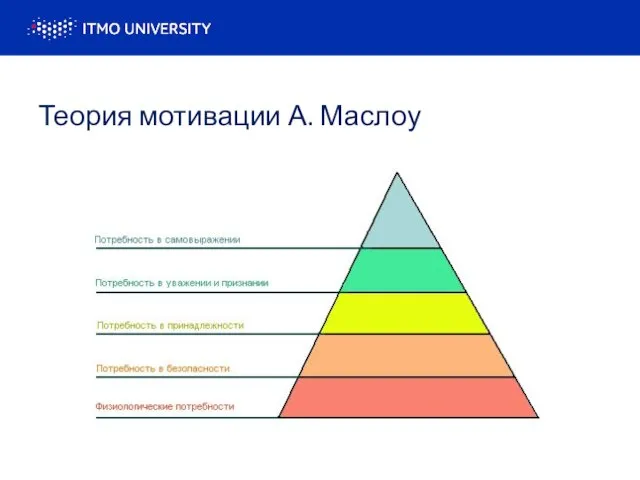 Теория мотивации А. Маслоу