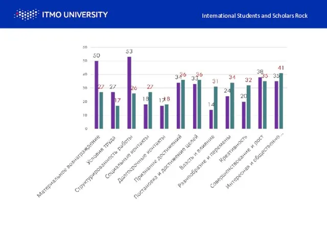 International Students and Scholars Rock