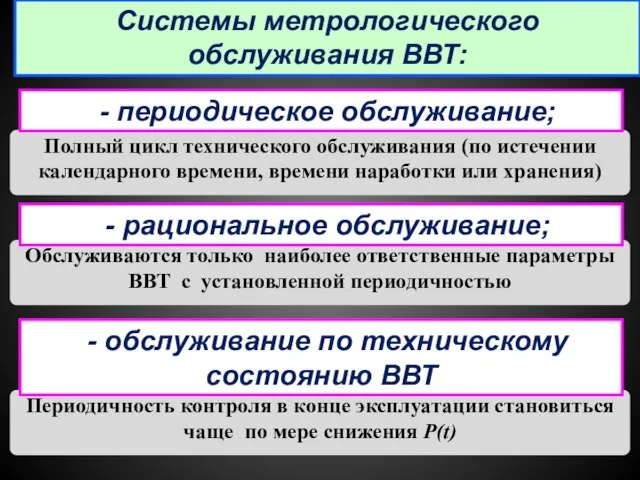 Системы метрологического обслуживания ВВТ: Полный цикл технического обслуживания (по истечении календарного