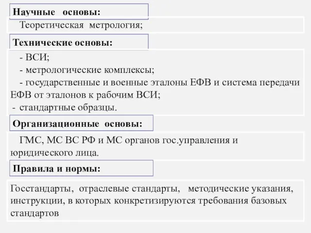 Технические основы: - ВСИ; - метрологические комплексы; - государственные и военные