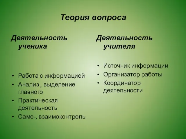 Теория вопроса Деятельность ученика Работа с информацией Анализ , выделение главного