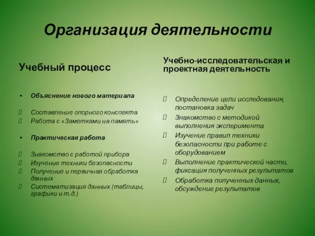 Организация деятельности Учебный процесс Объяснение нового материала Составление опорного конспекта Работа