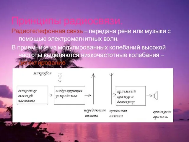 Принципы радиосвязи. Радиотелефонная связь – передача речи или музыки с помощью