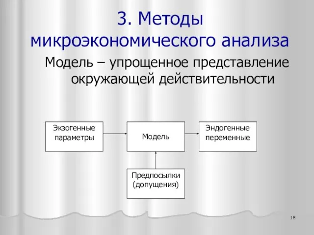 3. Методы микроэкономического анализа Модель – упрощенное представление окружающей действительности