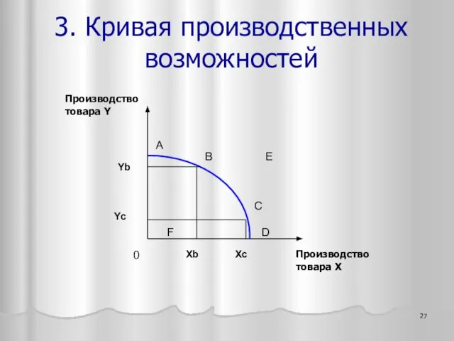 3. Кривая производственных возможностей