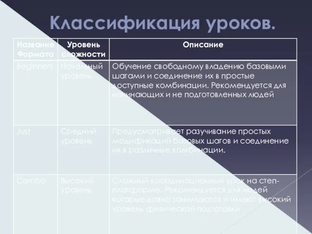 Классификация уроков.