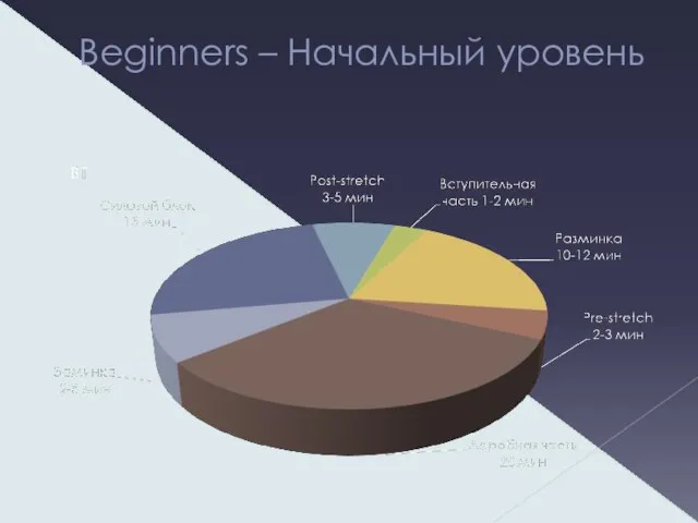 Beginners – Начальный уровень