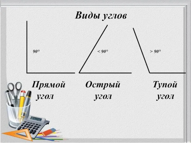 Виды углов Прямой угол Острый угол Тупой угол 90° > 90°